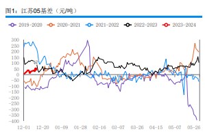 关联品种甲醇所属公司：华融融达期货