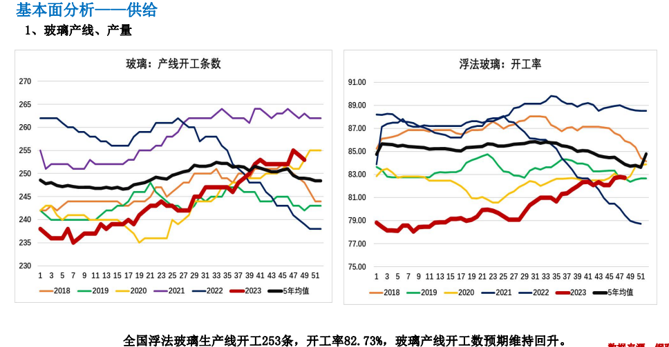 关联品种玻璃所属公司：大越期货