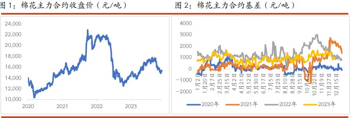 关联品种棉花白糖所属公司：光大期货