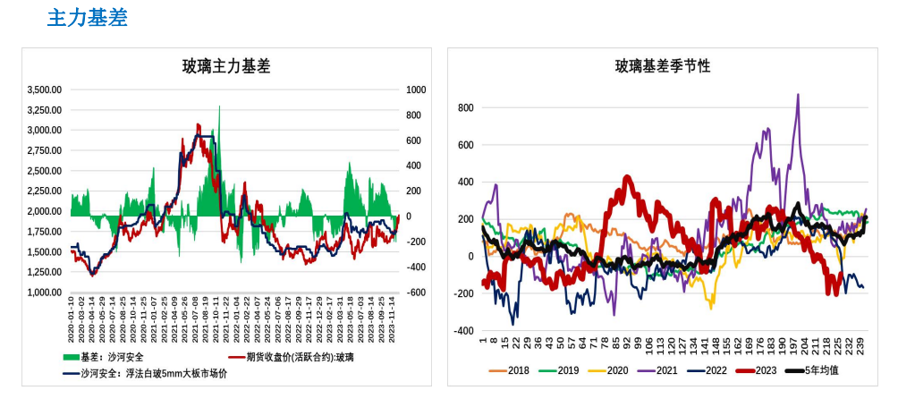 关联品种玻璃所属公司：大越期货