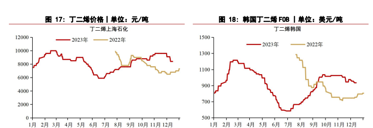 关联品种橡胶合成橡胶所属公司：华泰期货