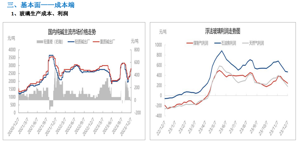 关联品种玻璃所属公司：大越期货