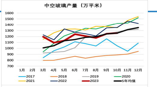 关联品种玻璃所属公司：大越期货