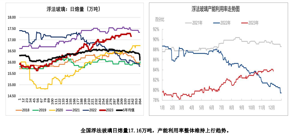 关联品种玻璃所属公司：大越期货