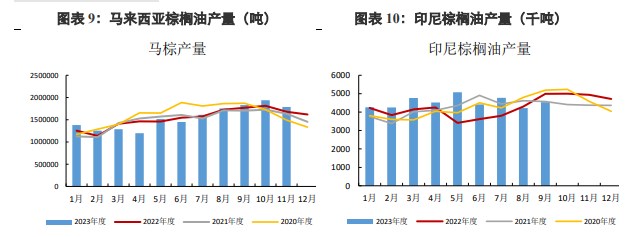 关联品种棕榈油豆油所属公司：兴证期货