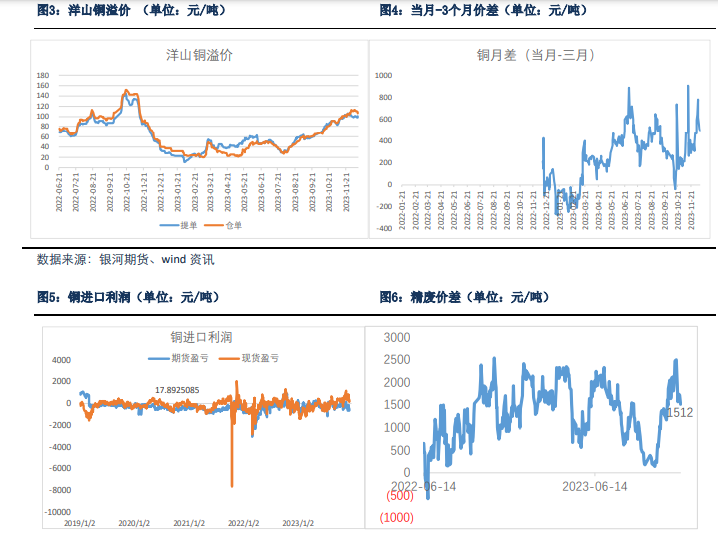 关联品种沪铜所属公司：银河期货