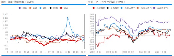 关联品种甲醇所属公司：华融融达期货