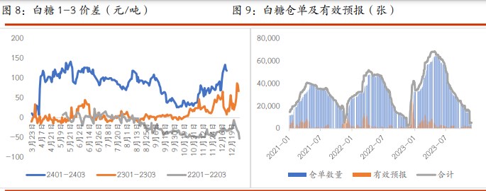 关联品种棉花白糖所属公司：光大期货