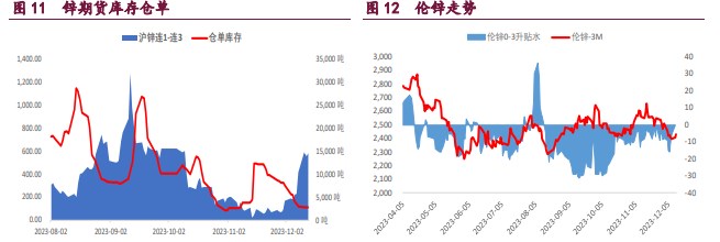 关联品种沪锌沪镍沪铜所属公司：宝城期货