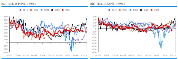 关联品种甲醇所属公司：华融融达期货