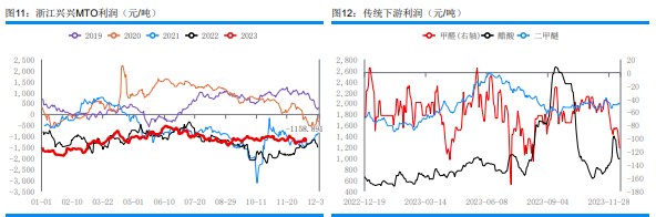 关联品种甲醇所属公司：华融融达期货