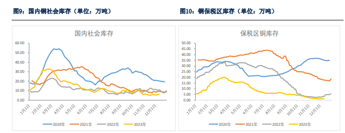 关联品种沪铜所属公司：银河期货