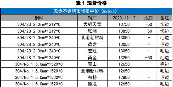 关联品种不锈钢所属公司：国贸期货