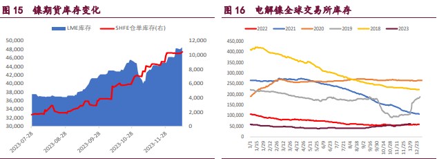 关联品种沪锌沪镍沪铜所属公司：宝城期货