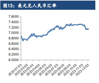 关联品种棕榈油豆油菜籽油所属公司：建信期货