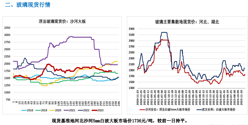 关联品种玻璃所属公司：大越期货