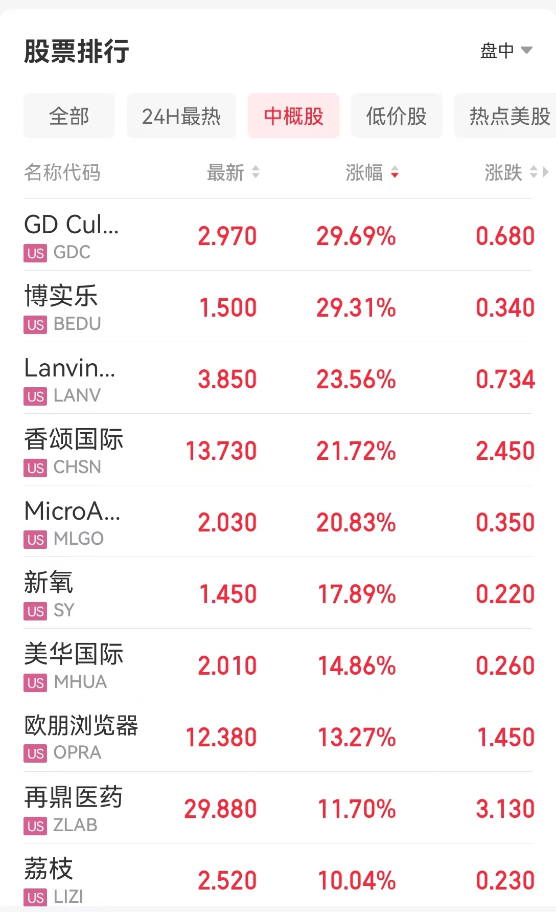 美联储重磅会议纪要：12月暂停加息！道指涨超512点创收盘新高，鲍威尔最新讲话，他说了啥？(图4)