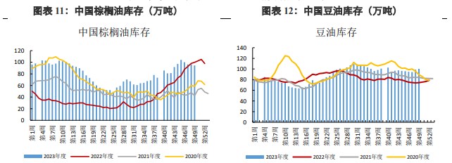 关联品种棕榈油豆油所属公司：兴证期货