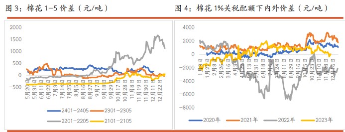 关联品种棉花白糖所属公司：光大期货