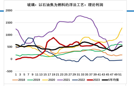 关联品种玻璃所属公司：大越期货