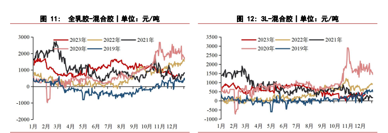 关联品种橡胶合成橡胶所属公司：华泰期货