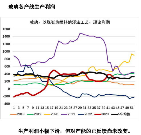 关联品种玻璃所属公司：大越期货