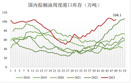 关联品种棕榈油所属公司：国贸期货