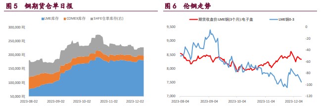 关联品种沪锌沪镍沪铜所属公司：宝城期货