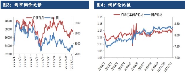 关联品种沪铜沪锌所属公司：建信期货