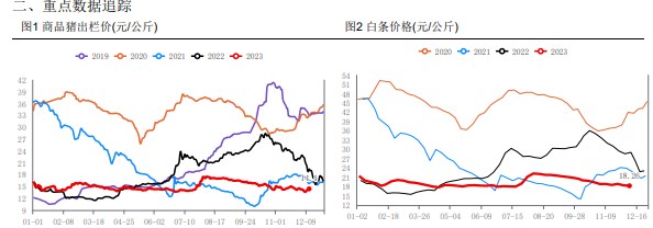 关联品种生猪所属公司：华融融达期货