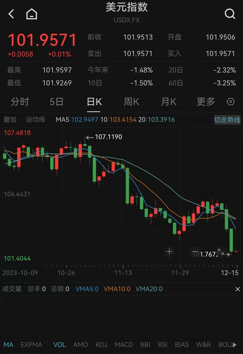 图片来源：Wind