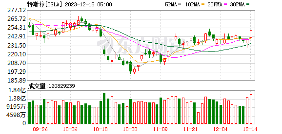 K图 TSLA_0