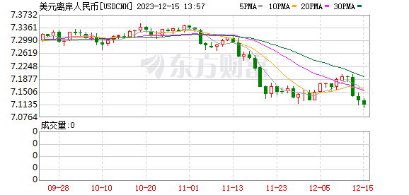 K图 USDCNH_0