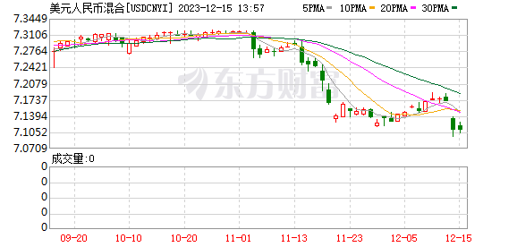 K图 USDCNYI_0