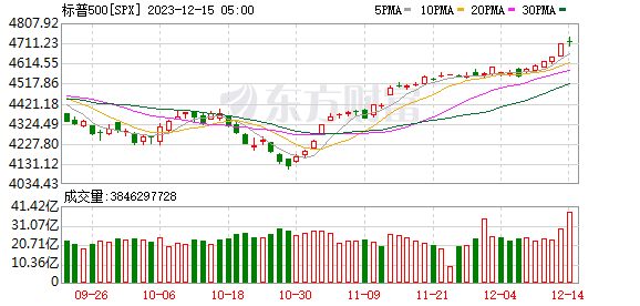 K图 SPX_0