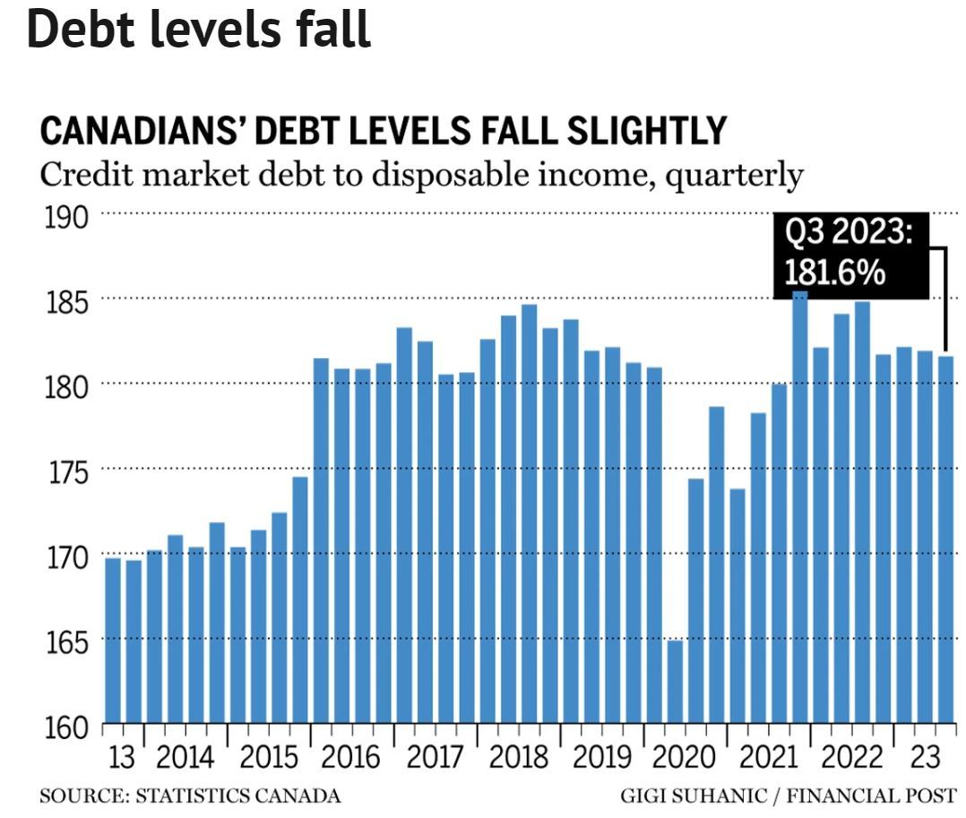 “更高更久”利率重创加拿大经济 五张图一看究竟(图4)