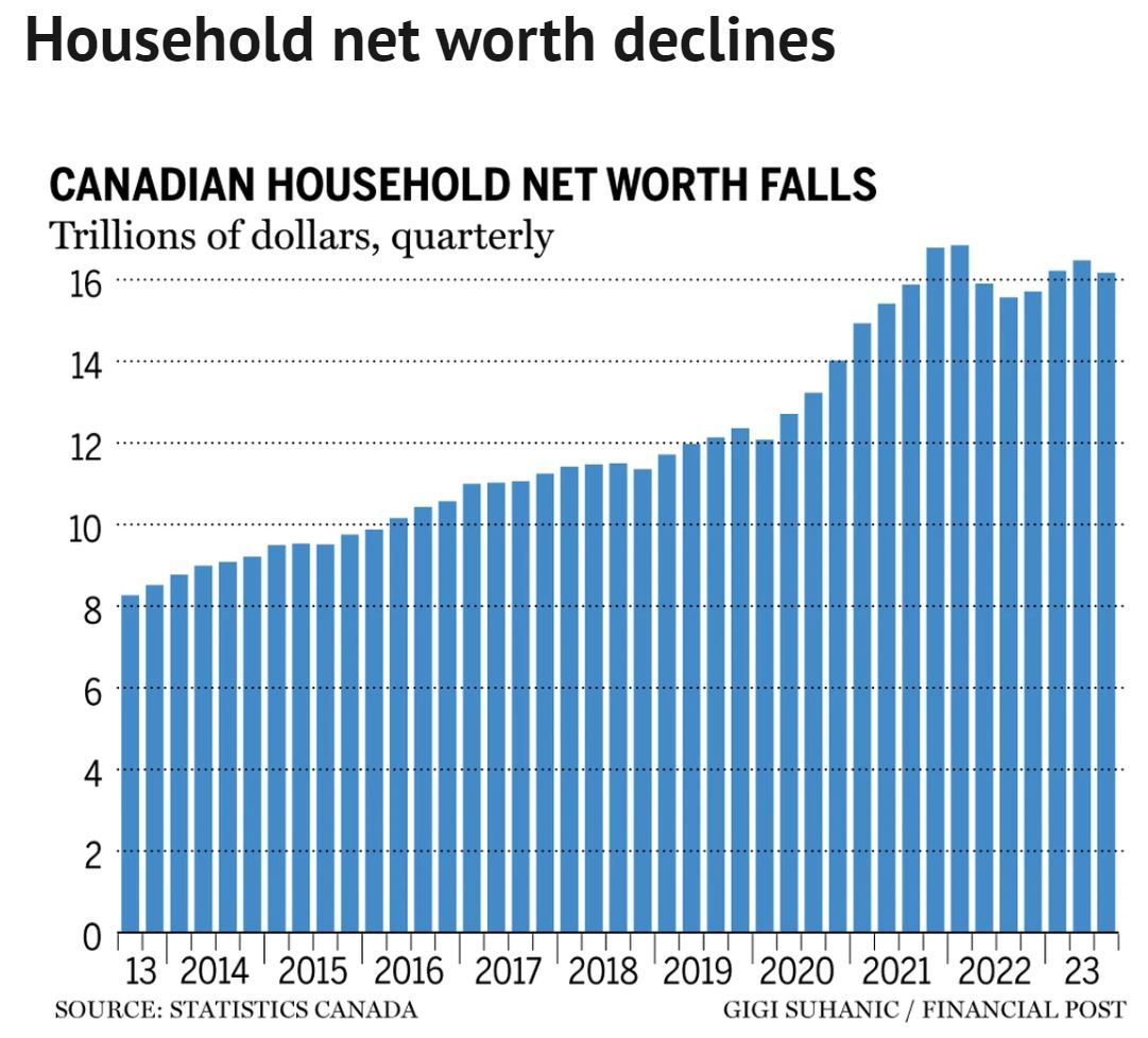 “更高更久”利率重创加拿大经济 五张图一看究竟(图1)