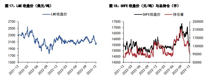 关联品种沪锌沪铅所属公司：五矿期货