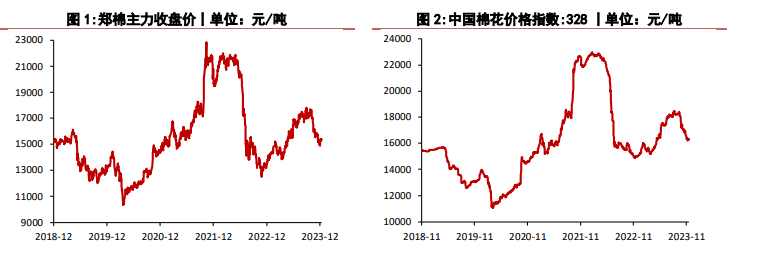 关联品种棉花所属公司：华泰期货