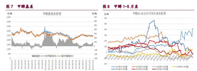 关联品种橡胶甲醇原油所属公司：宝城期货