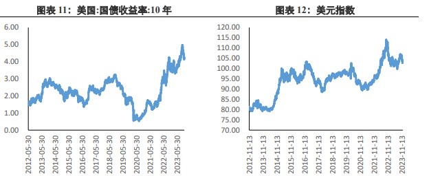 关联品种沪金沪银所属公司：兴证期货