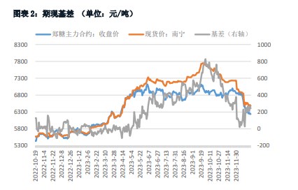 关联品种白糖所属公司：华融融达期货