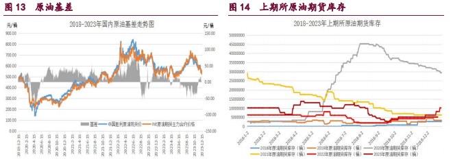 关联品种橡胶甲醇原油所属公司：宝城期货