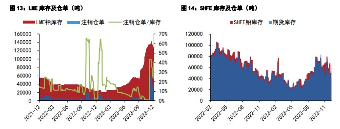 关联品种沪锌沪铅所属公司：五矿期货