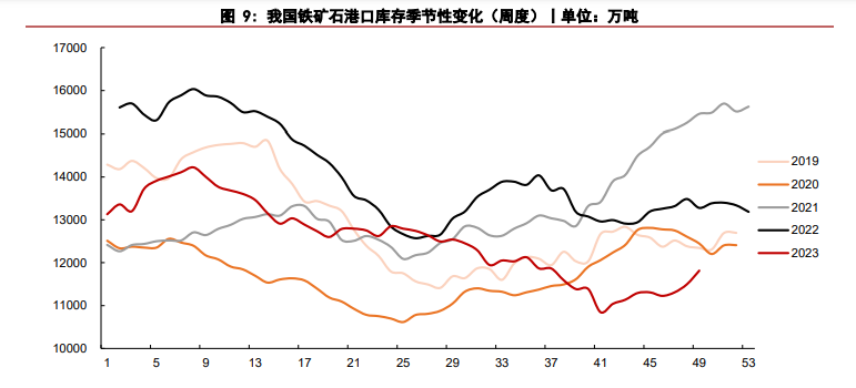 关联品种铁矿石所属公司：华泰期货