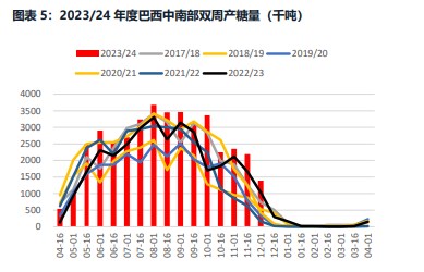 关联品种白糖所属公司：华融融达期货