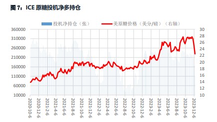 关联品种白糖所属公司：华融融达期货