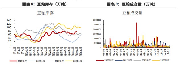 关联品种豆粕所属公司：兴证期货