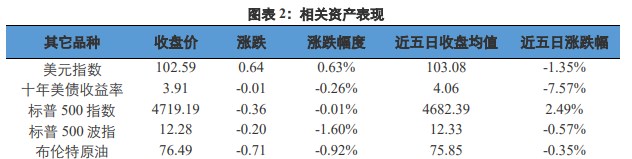 关联品种沪金沪银所属公司：兴证期货