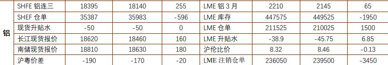 关联品种国际铜沪铜沪铝所属公司：铜冠金源